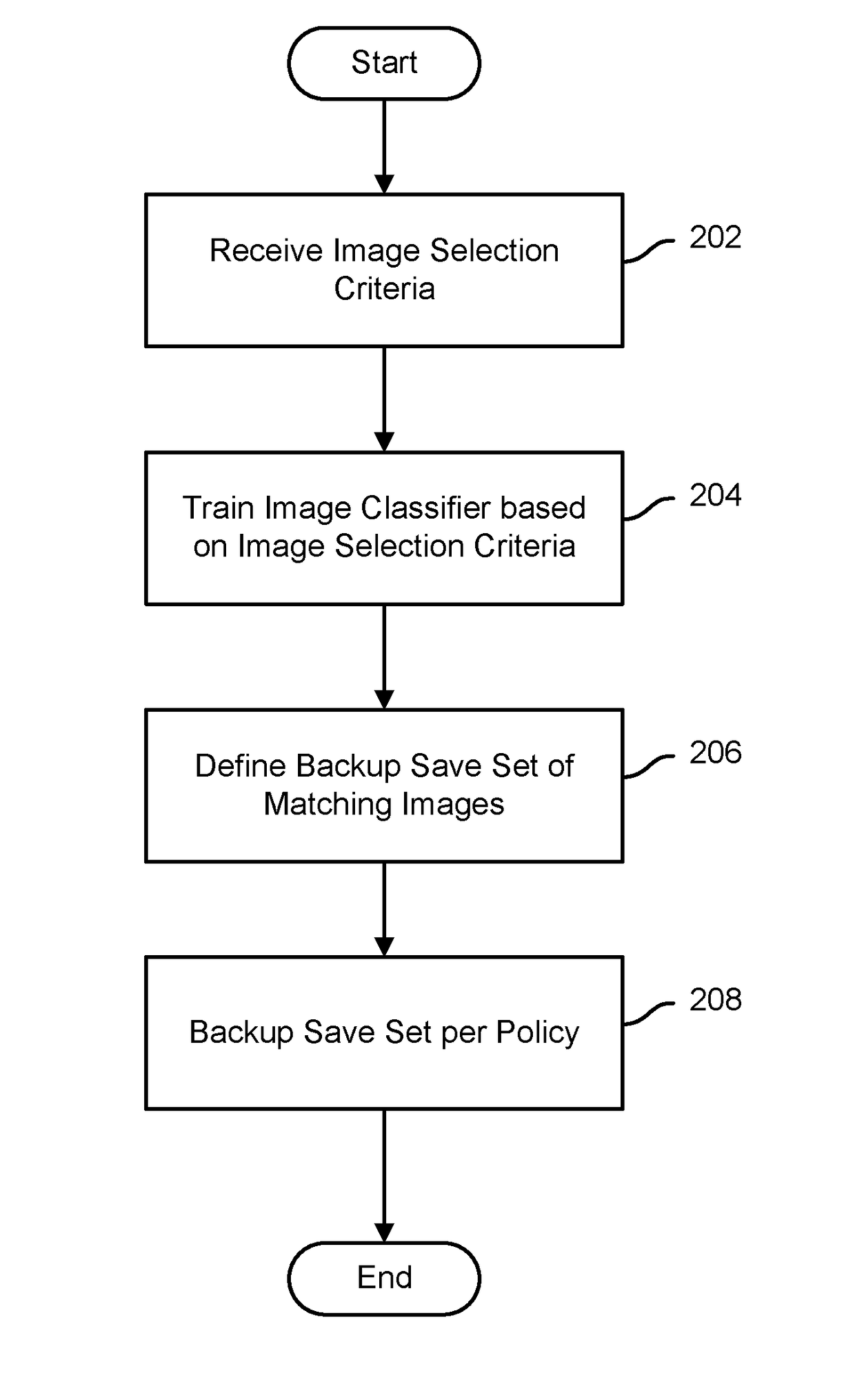 Selective image backup using trained image classifier