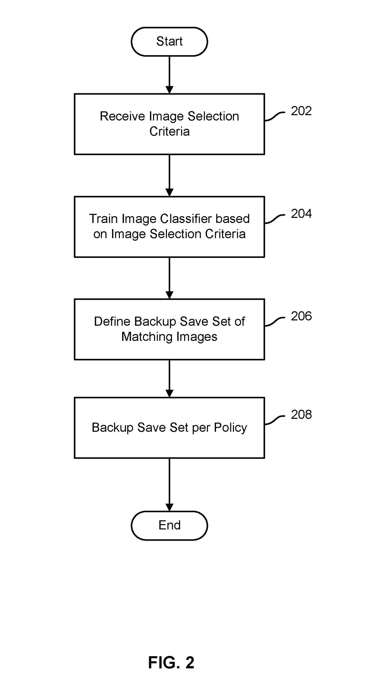Selective image backup using trained image classifier