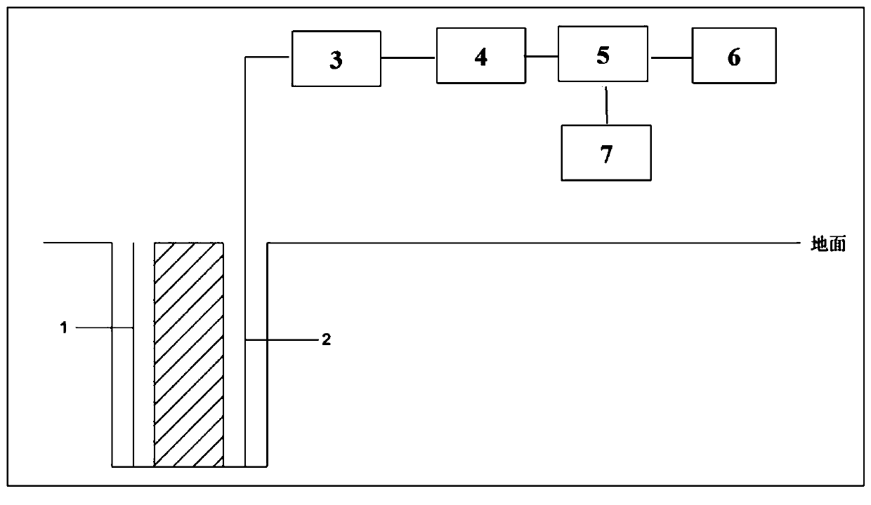 In-situ remediation system for contaminated soil and remediation method for ammonia nitrogen contaminated soil