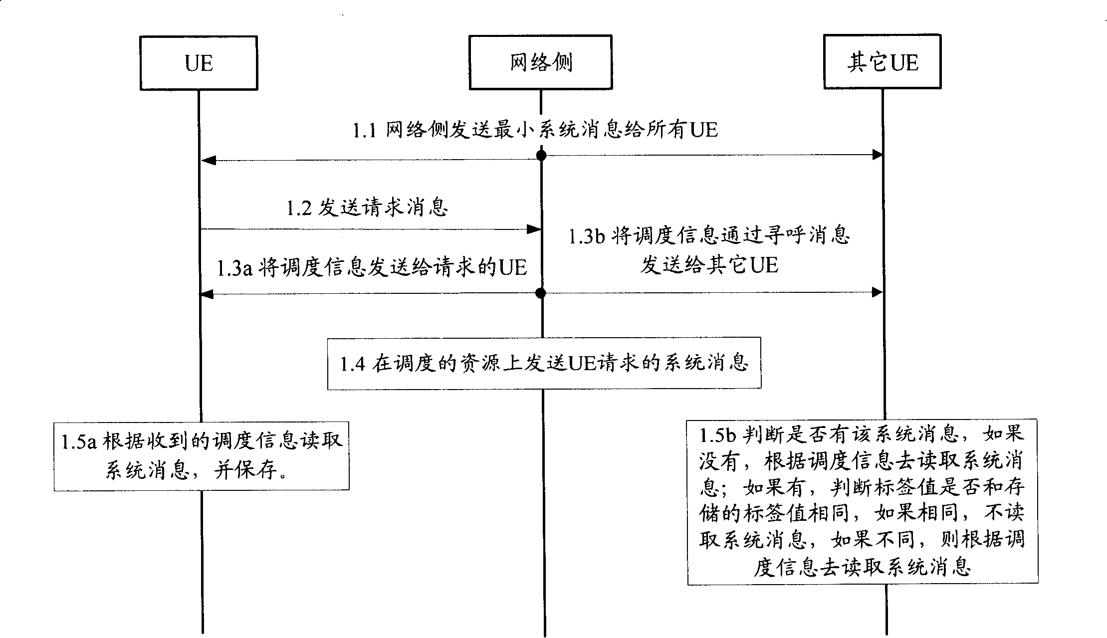 System and method for capturing system message as well as method for sending system message