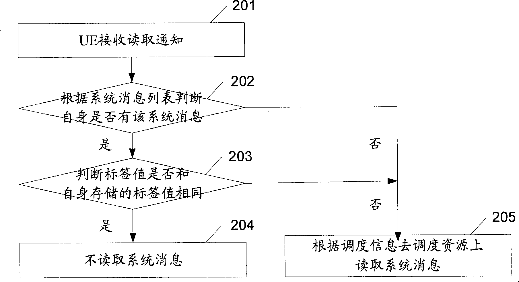 System and method for capturing system message as well as method for sending system message