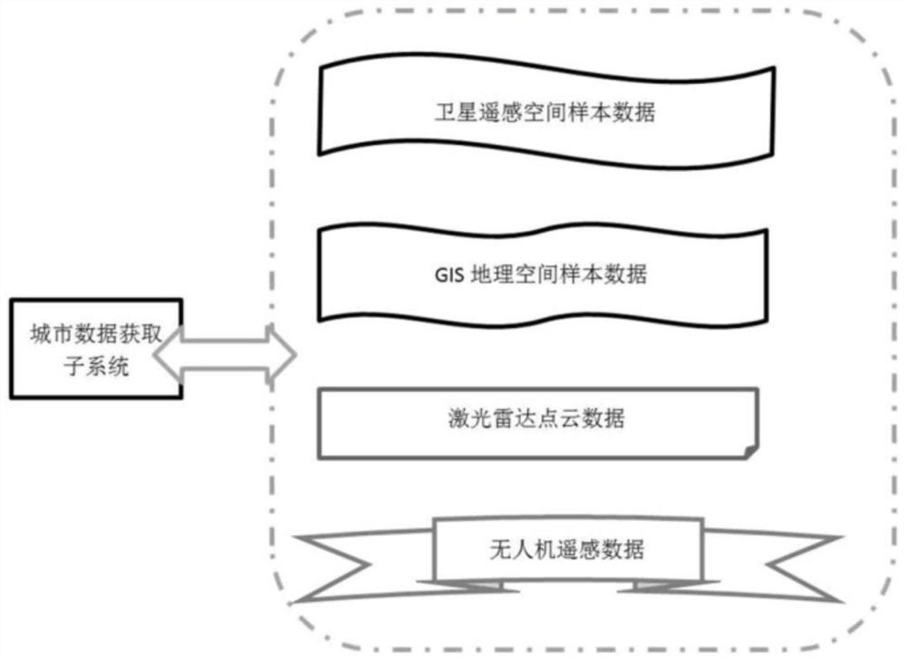 Urban Diversity Index Analysis and Visual Modeling Based on Remote Sensing Data Inversion