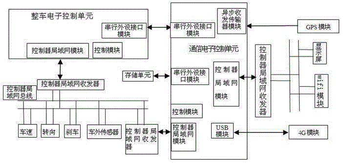 Vehicle intelligent network real-time communication device and communication method thereof