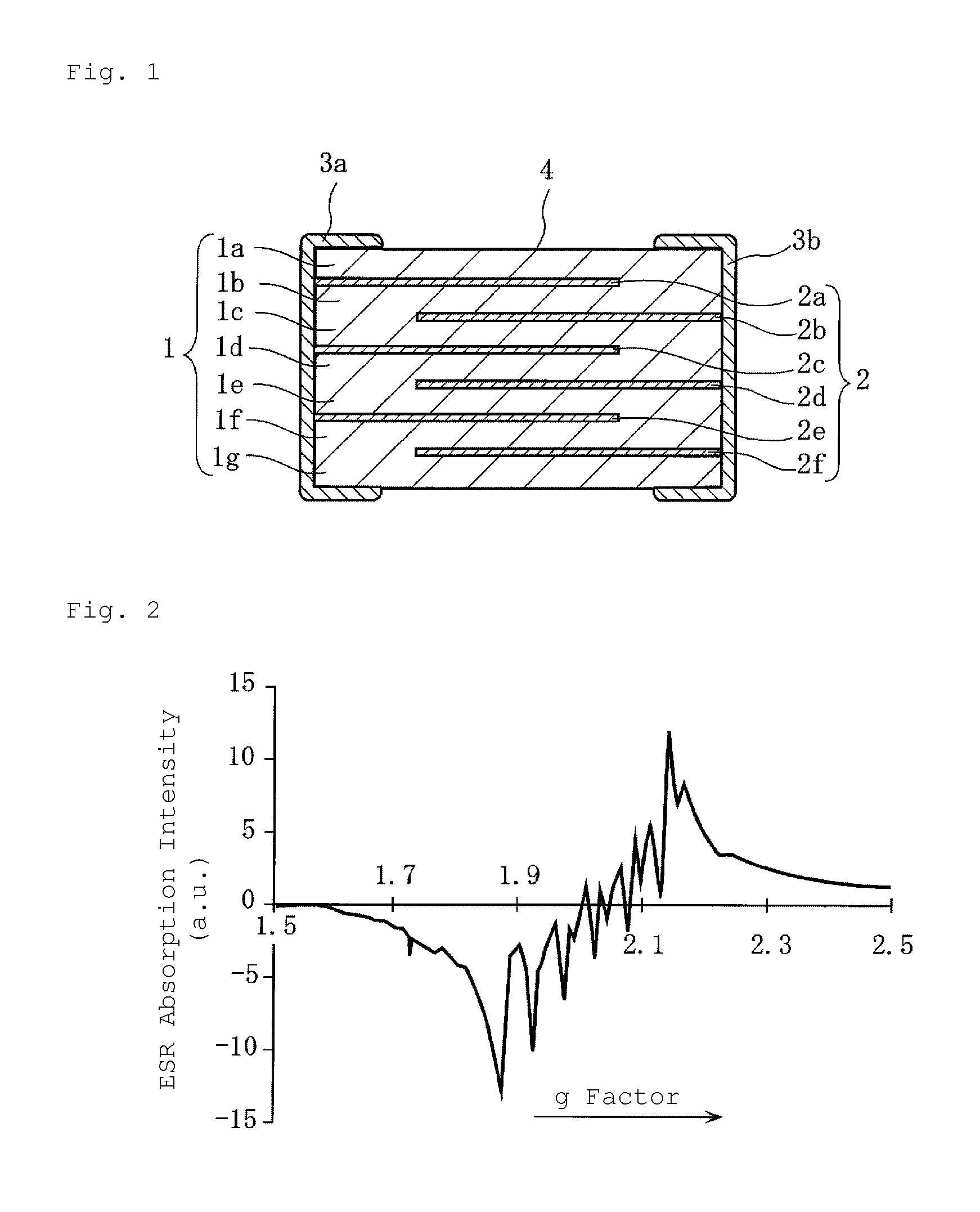 Semiconductor ceramic and method for manufacturing the same, and laminated semiconductor ceramic capacitor with varistor function and method for manufacturing the same