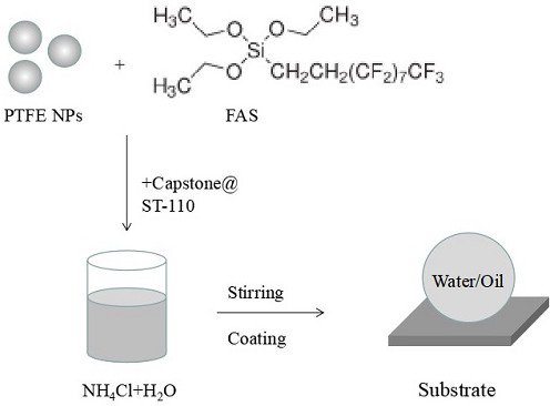 Preparation method of insulating paper with acid-base durability and hydrophobic self-repairing function