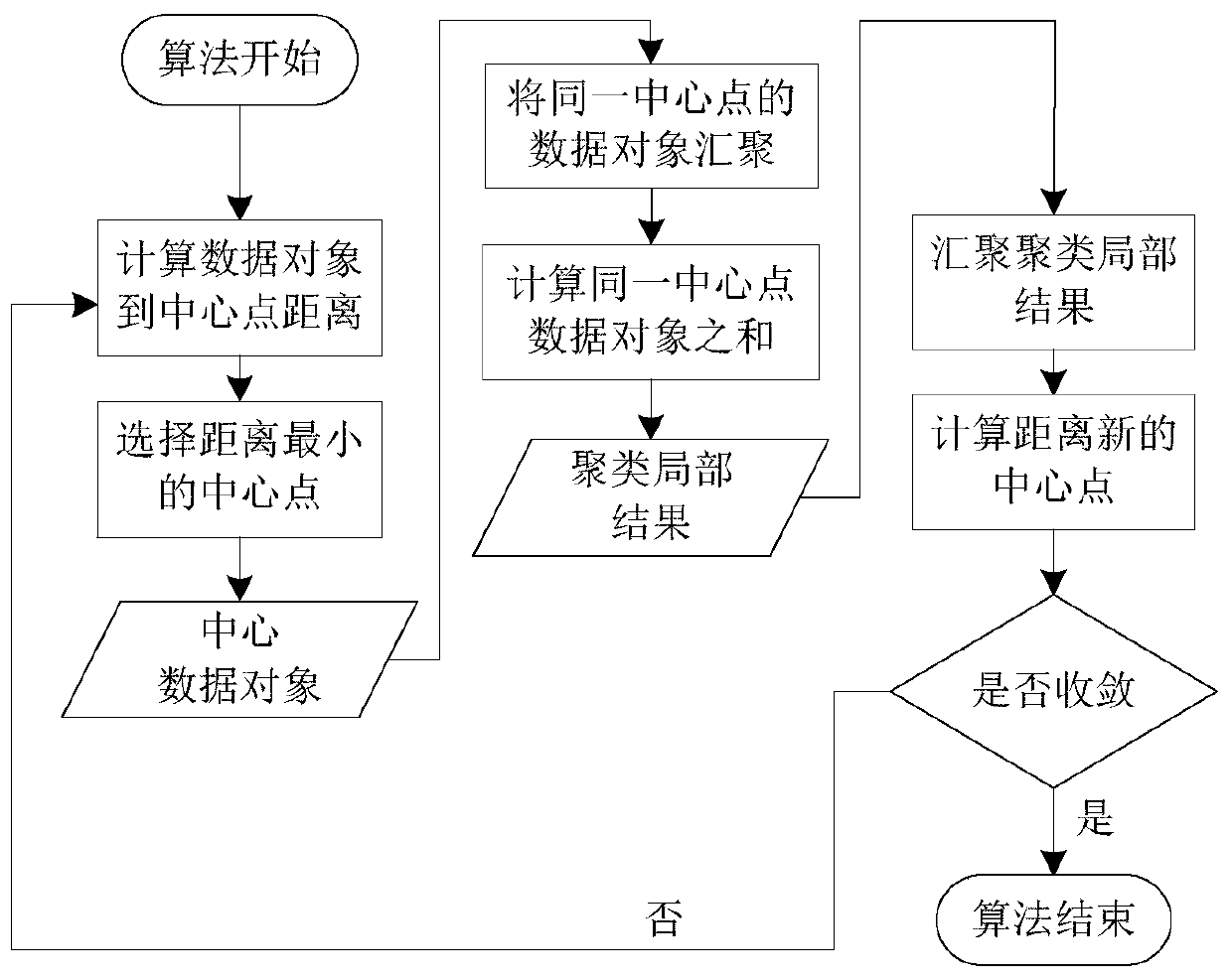 Overhead transmission line differentiation state evaluation method