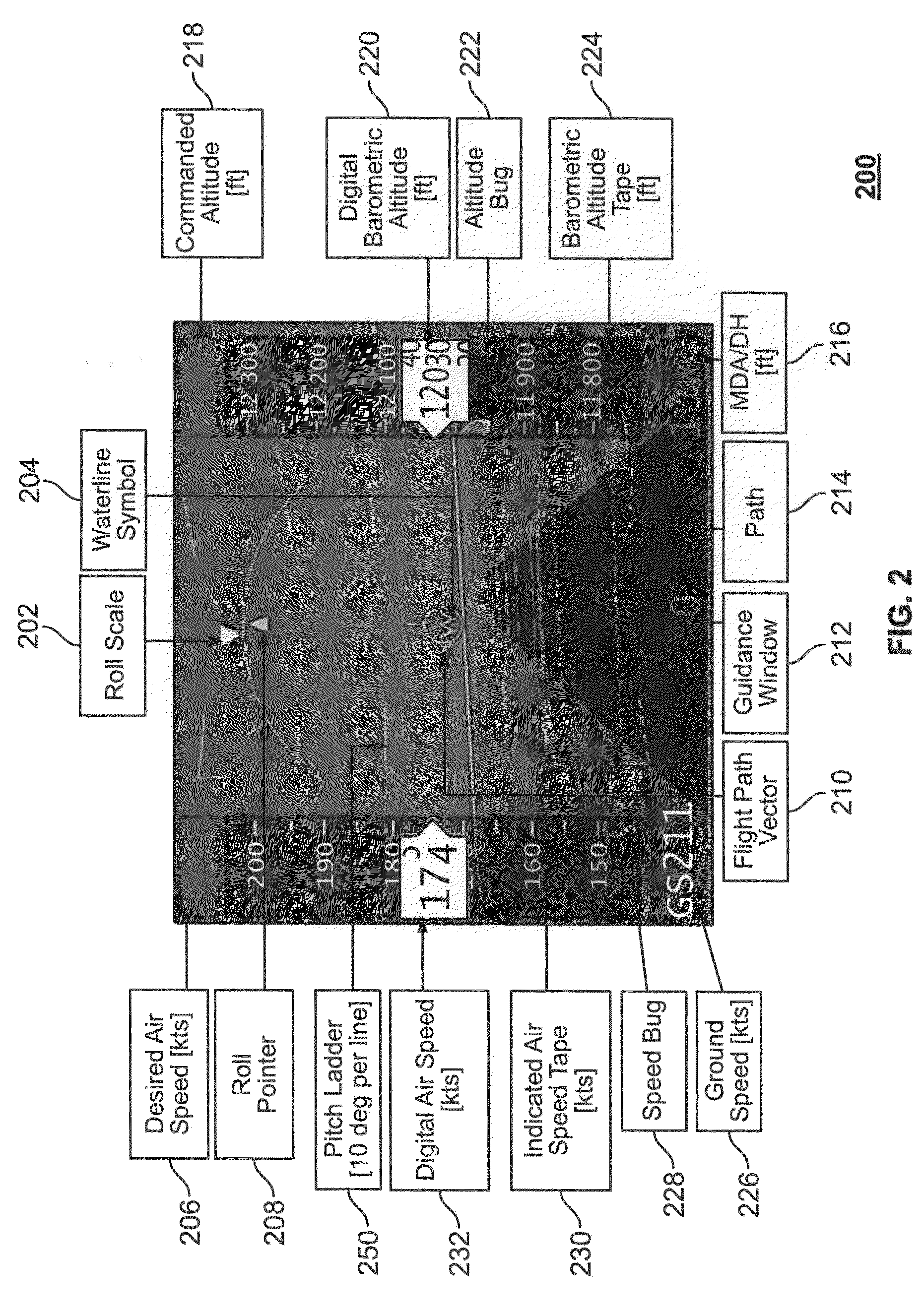 Synthetic vision system and methods