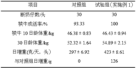 A kind of calf fat powder and preparation method thereof