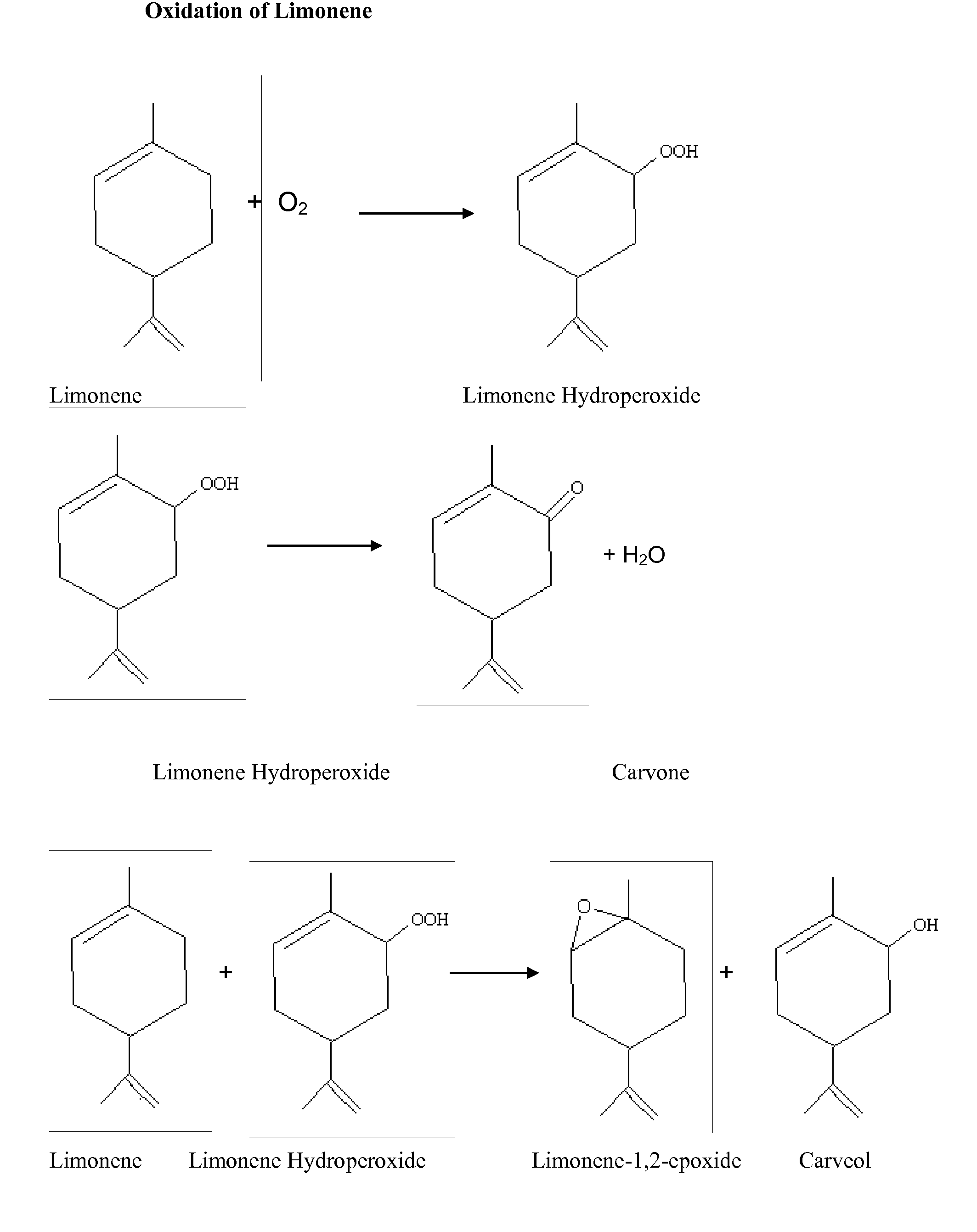 Method of Producing a Shelf-Stable Citrus Spray-Dry Product