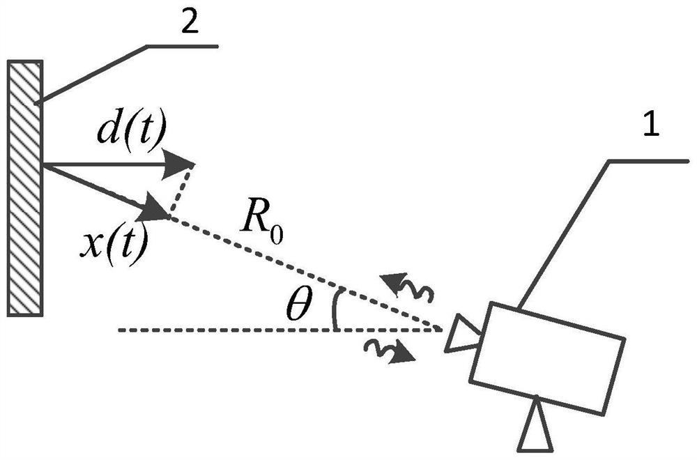 Vibration monitoring system and signal processing method based on lfmcw radar