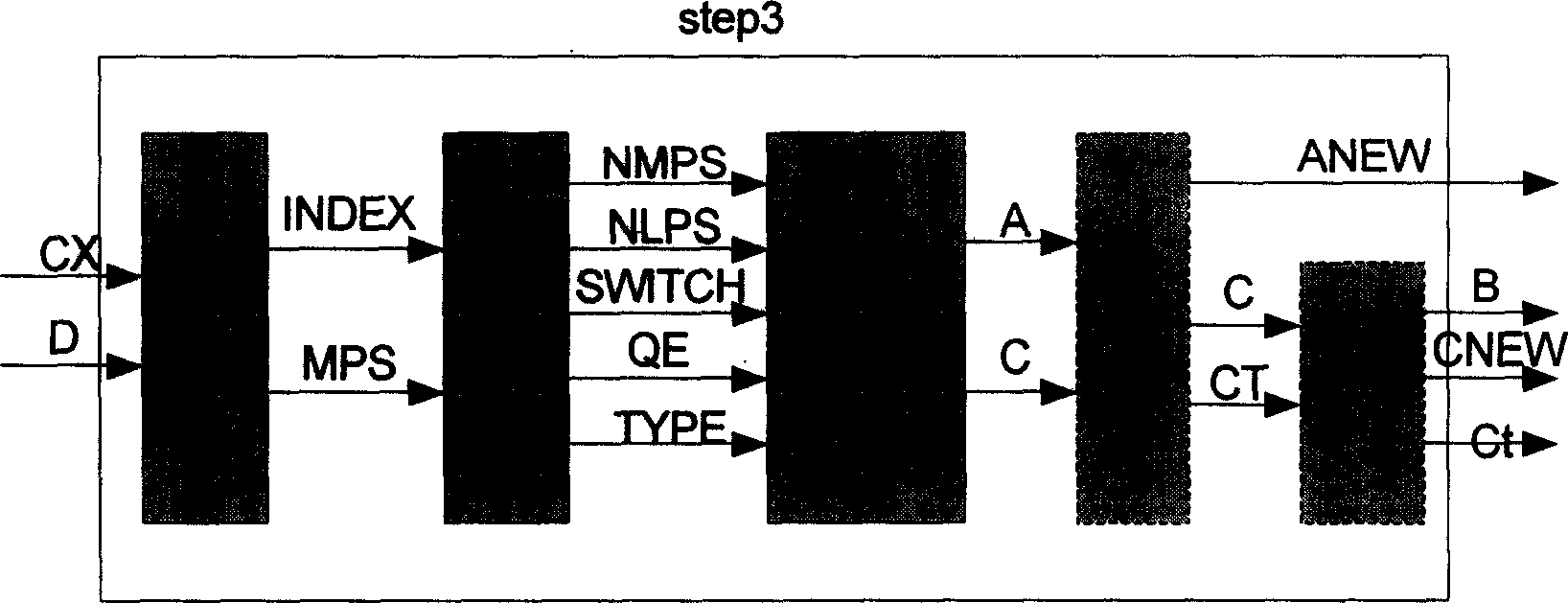VLSI realizing method of synchronous flowing arithmetic coder