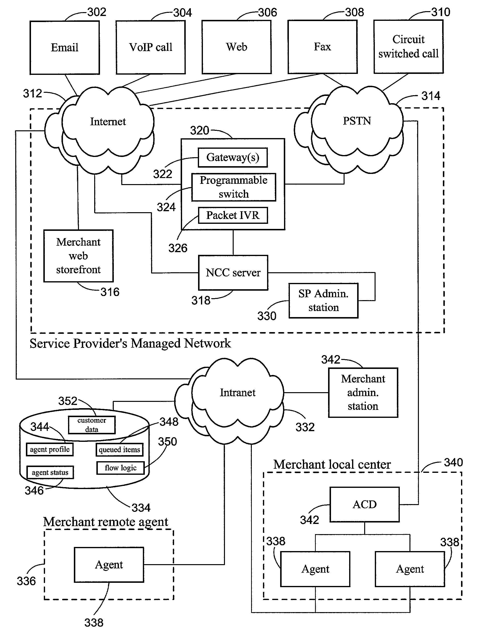 Customer relationship management system with network contact center server configured to control automated web and voice dialogues