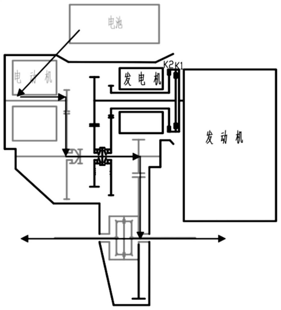 Gearbox for hybrid power