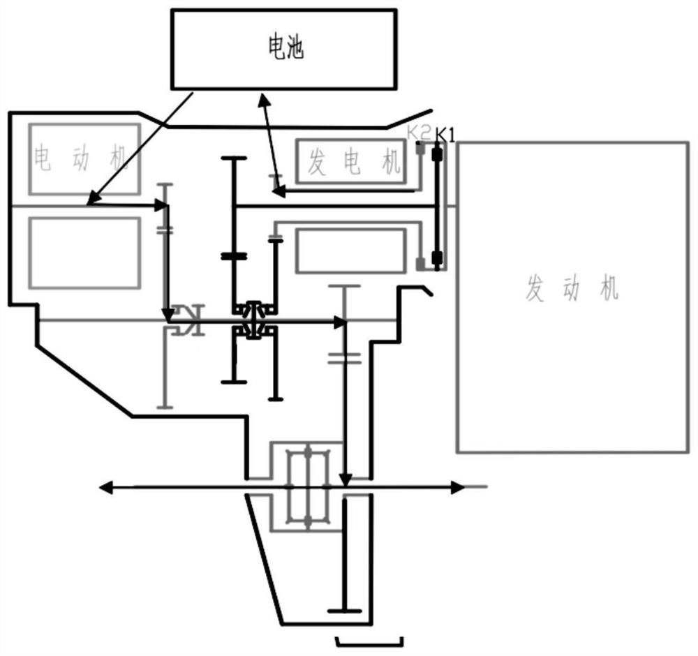 Gearbox for hybrid power