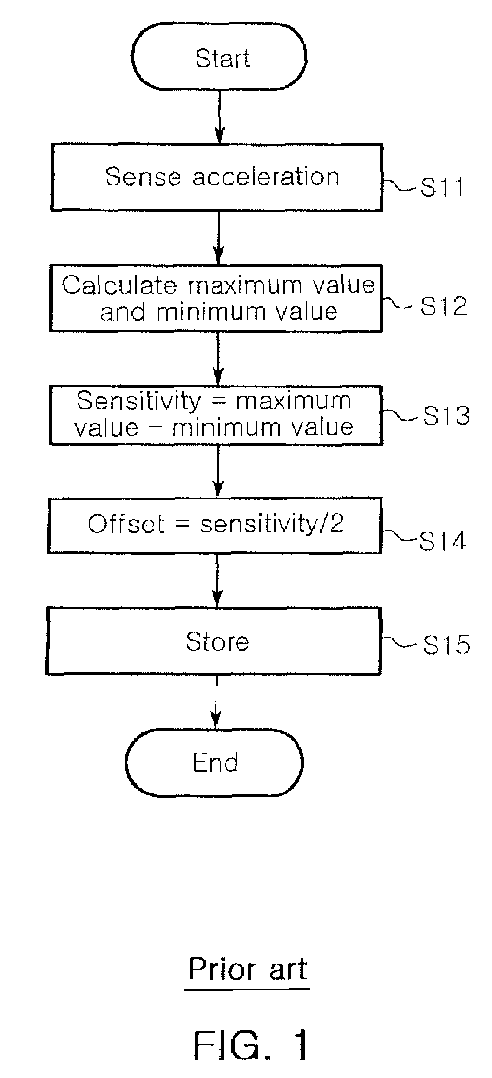 Method for setting initial compensation value in sensor complex module