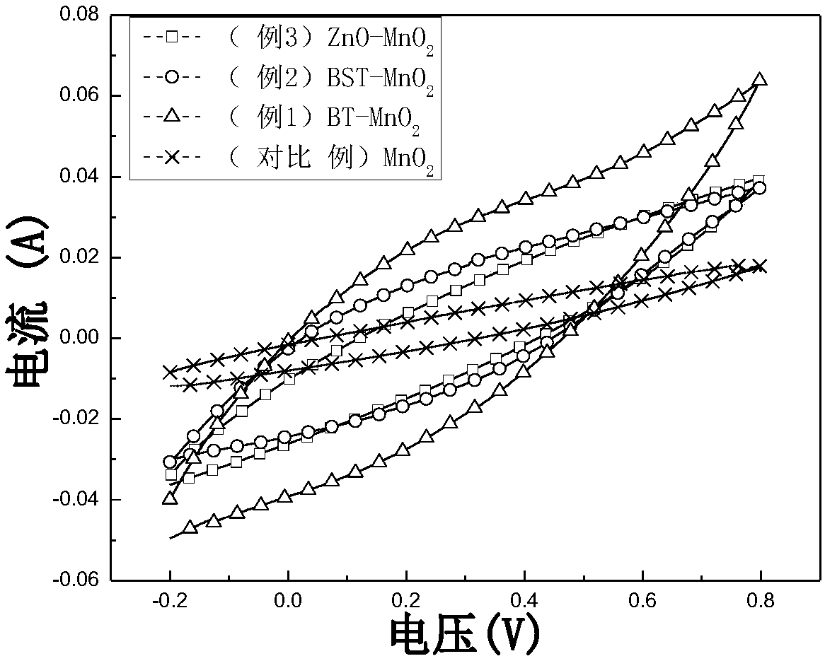 Composite material having pn junction structure for supercapacitor, supercapacitor electrode material and preparation method thereof