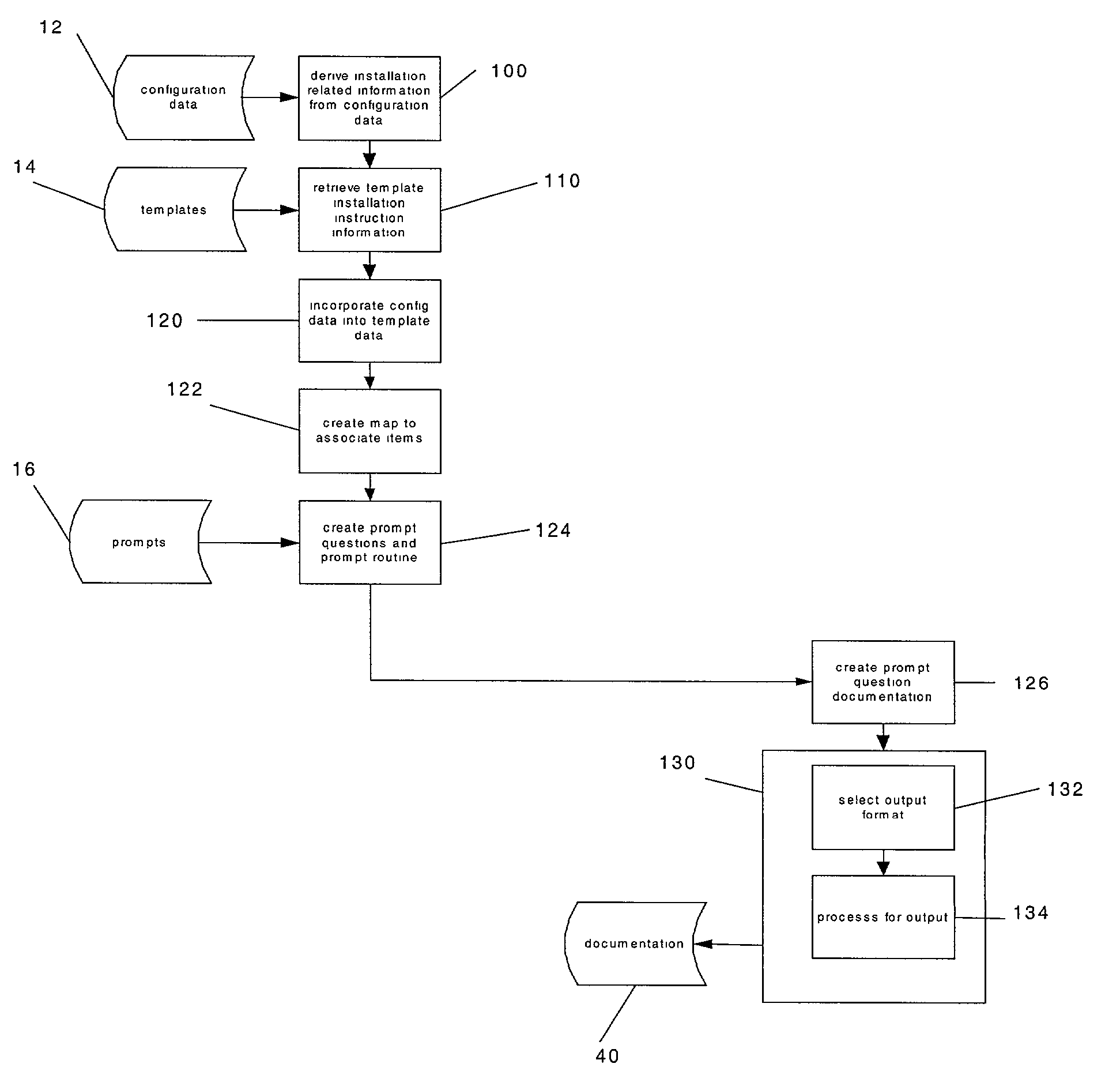 System and user interface for generation and processing of software application installation instructions