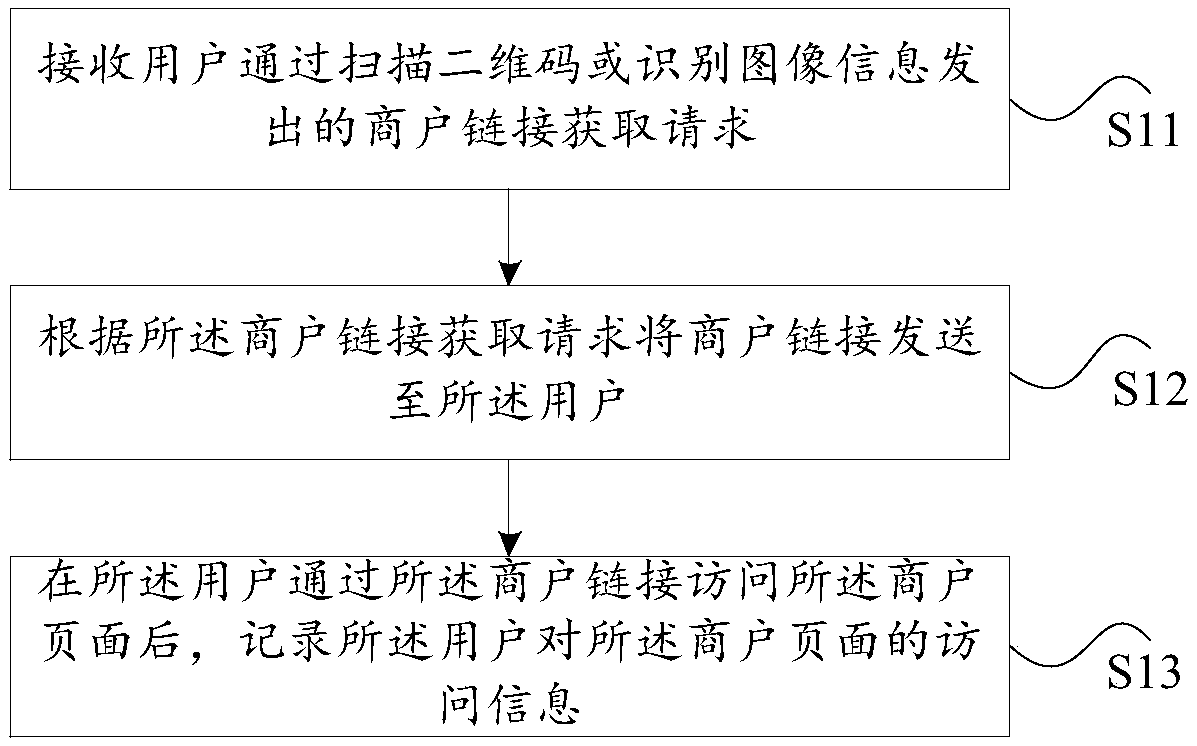 Advertising data processing method and device based on internet