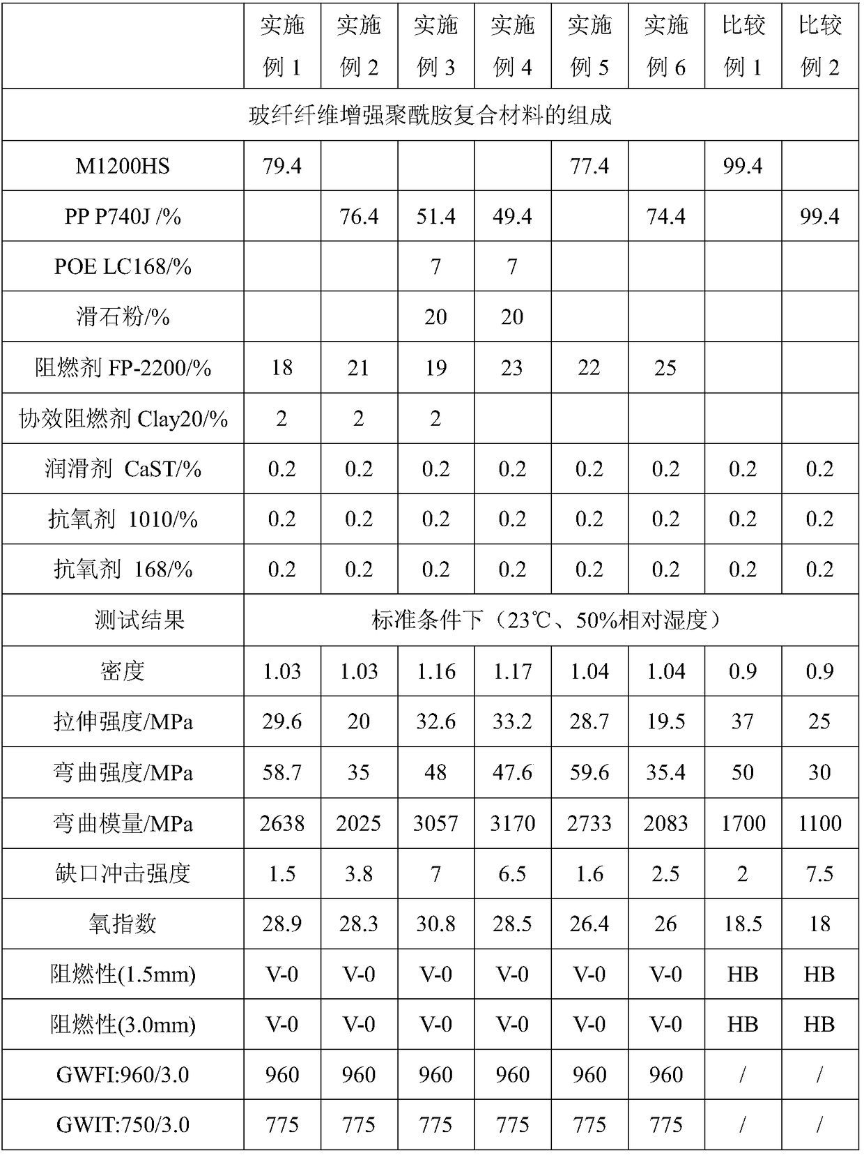 Halogen-free and flame-retardant polypropylene material with high flame retardance and high oxygen index and preparation method of halogen-free and flame-retardant polypropylene material