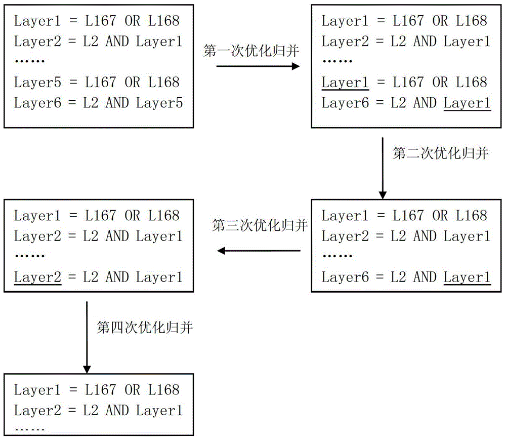 Method for making mask layout minimum physical rule verification file