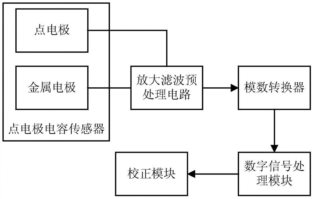 A method for online quality detection of injection molding process