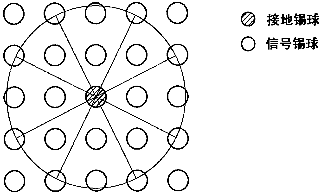 Ball grid array manufactured on printed circuit board