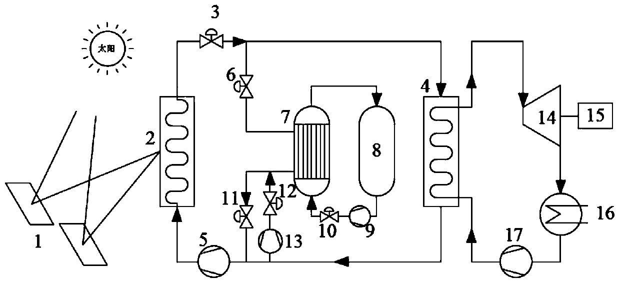 Solar photo-thermal power generation system and method based on thermochemical energy storage