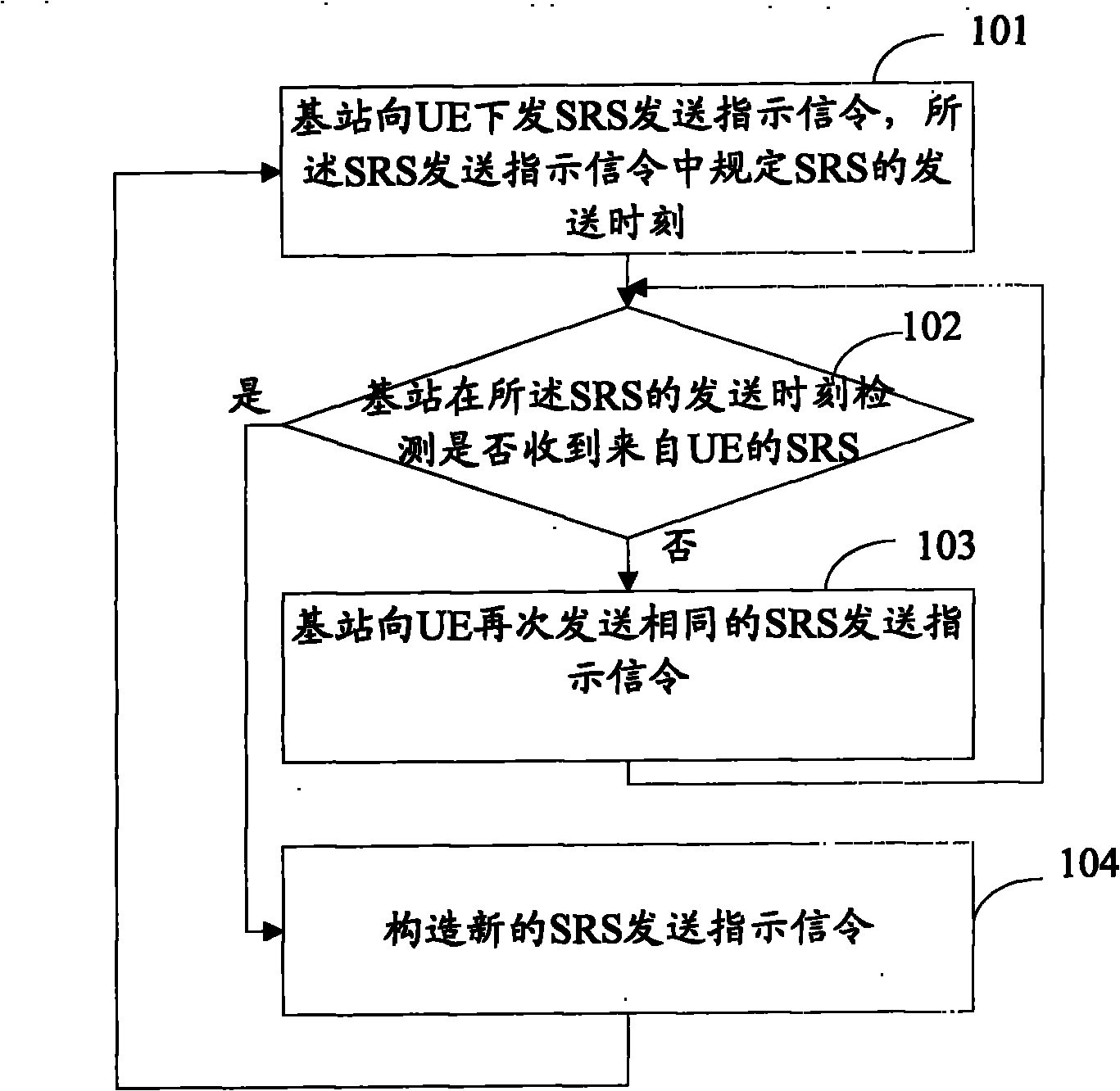 Method and system for carrying out non-periodic scheduling through physical downlink control channel (PDCCH)
