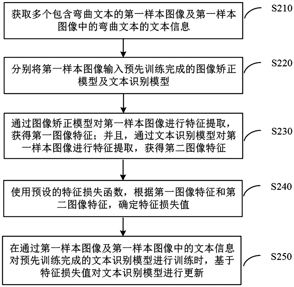 Model training, text recognition method and device, electronic equipment, storage medium