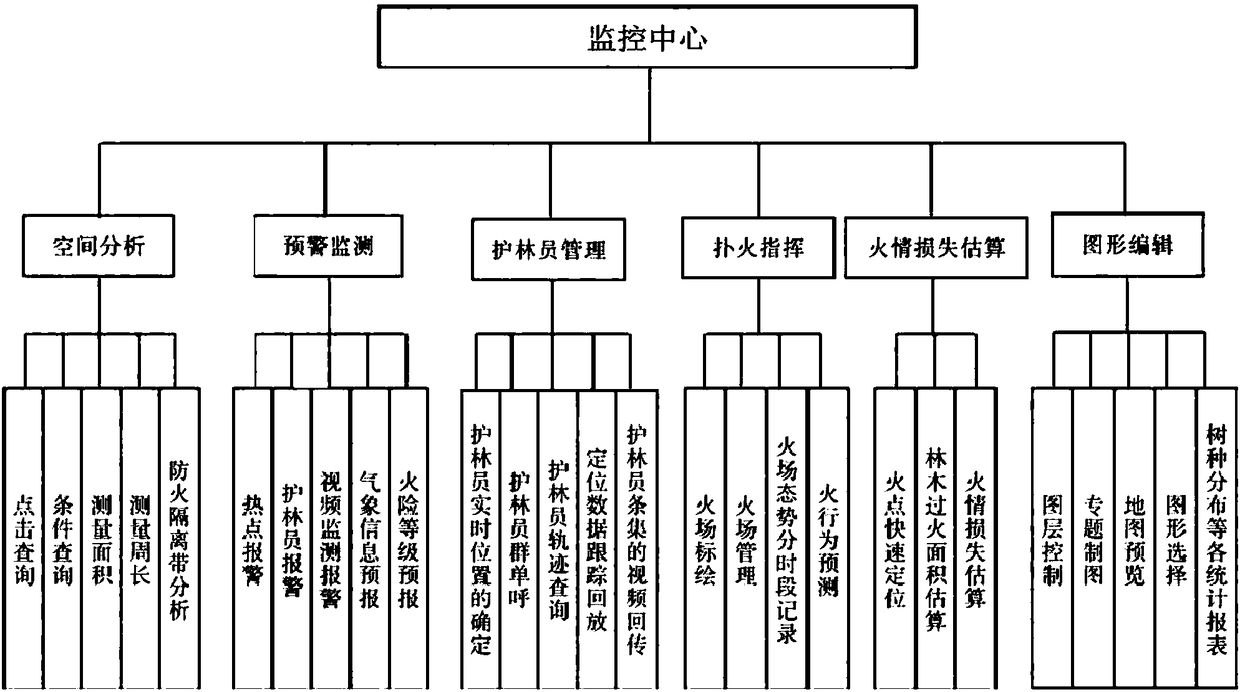 Forest fire prevention management system based on big data