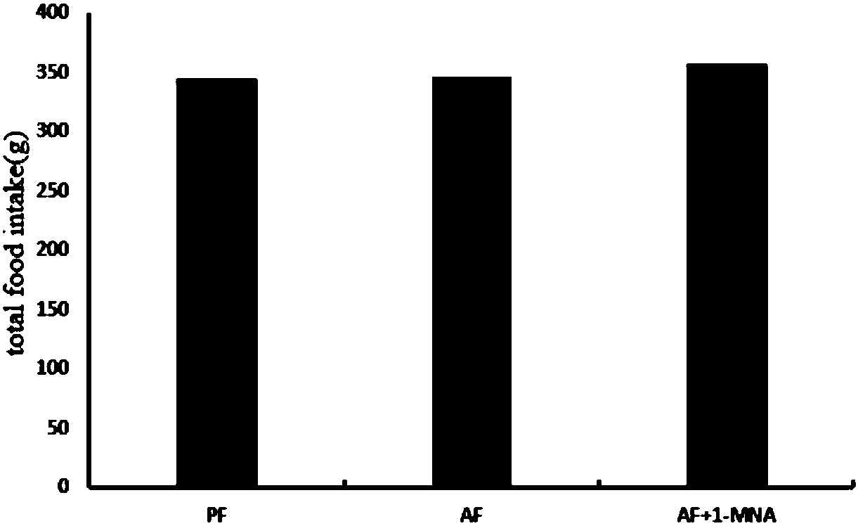 Application of 1-MNA (Methylnicotinamide) in preparing drug for preventing or treating alcoholic fatty liver