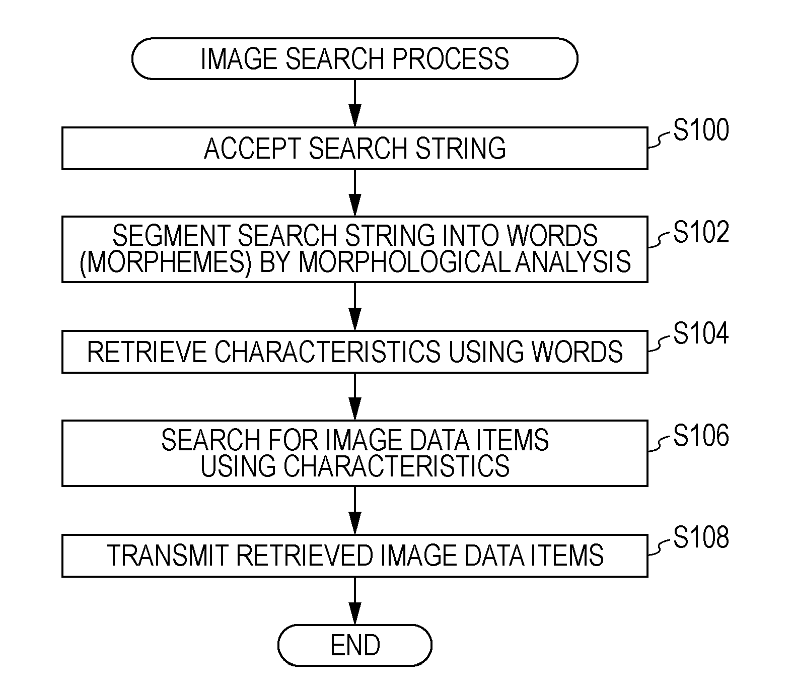 Image search apparatus and method