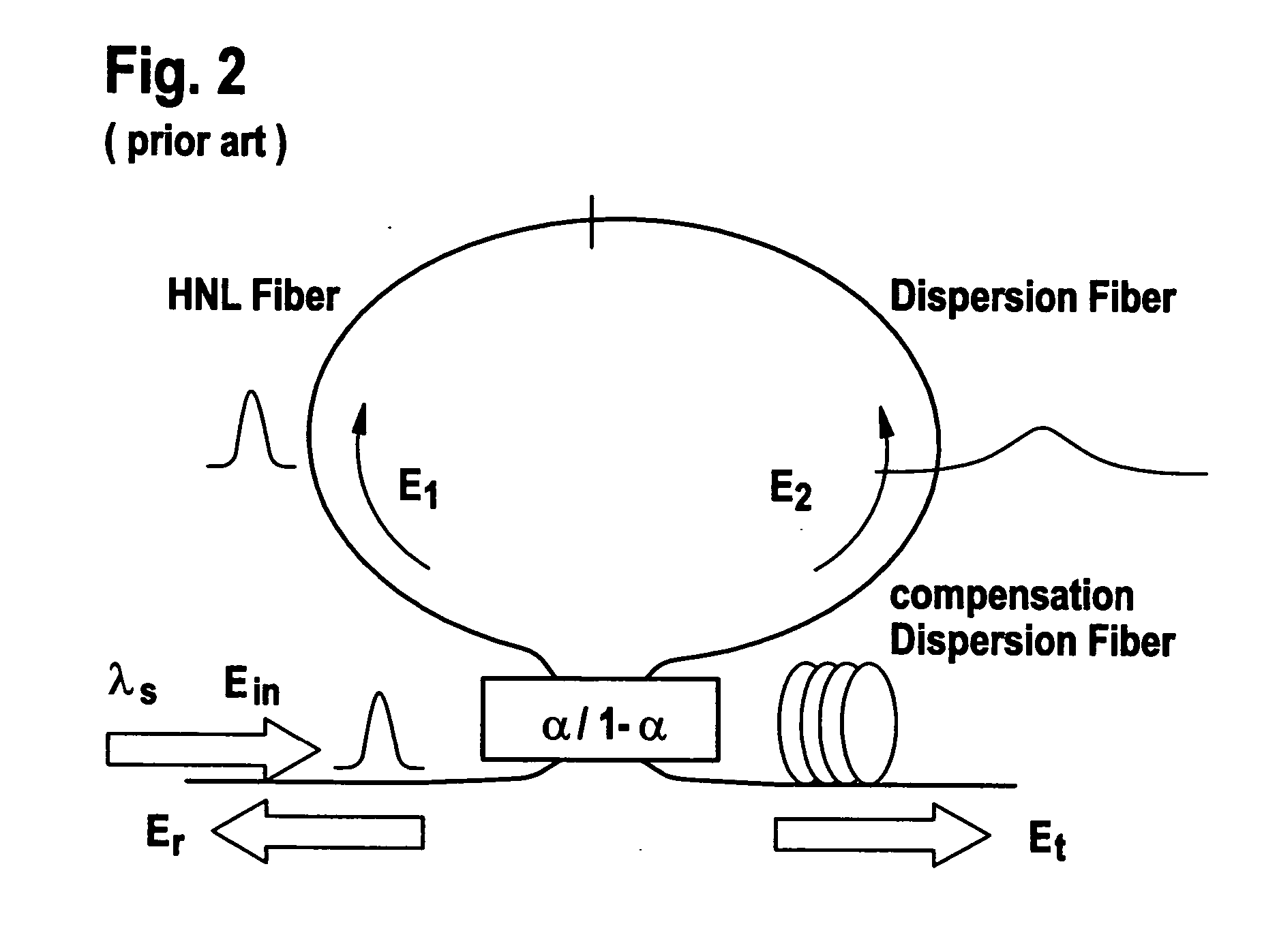 Optical regenerator for high bit rate return-to-zero transmission