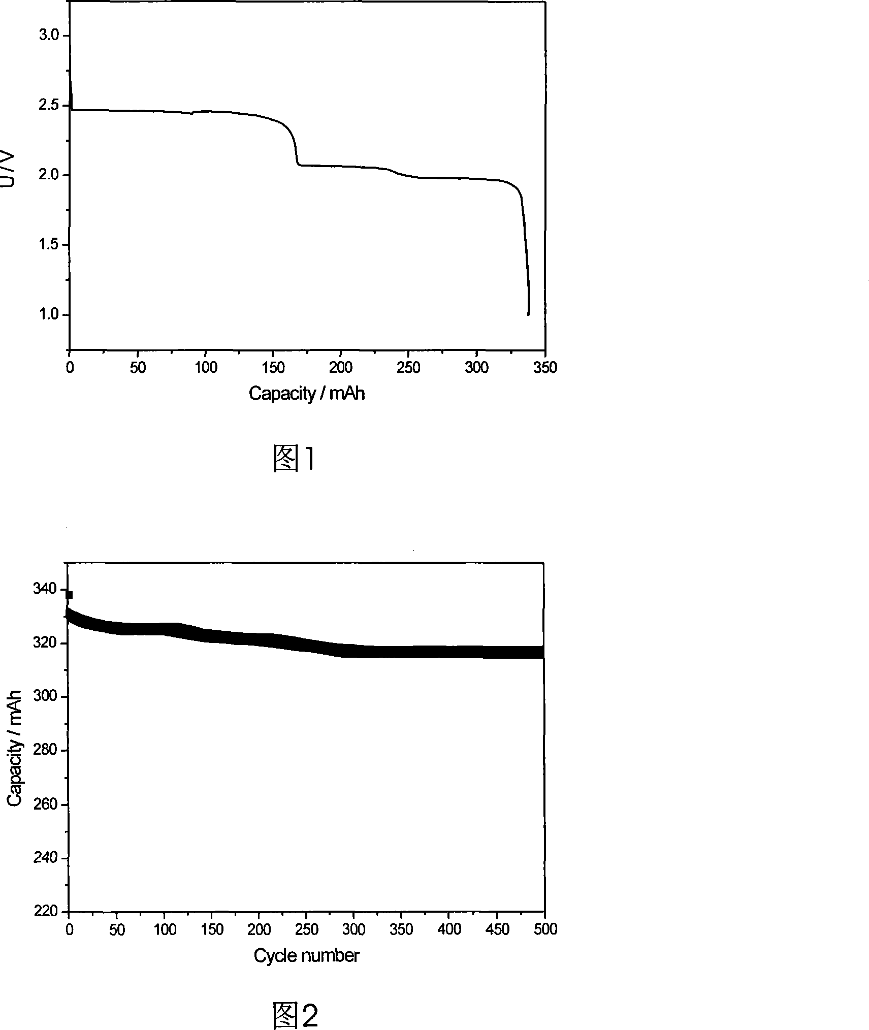 Lithium ion power cell