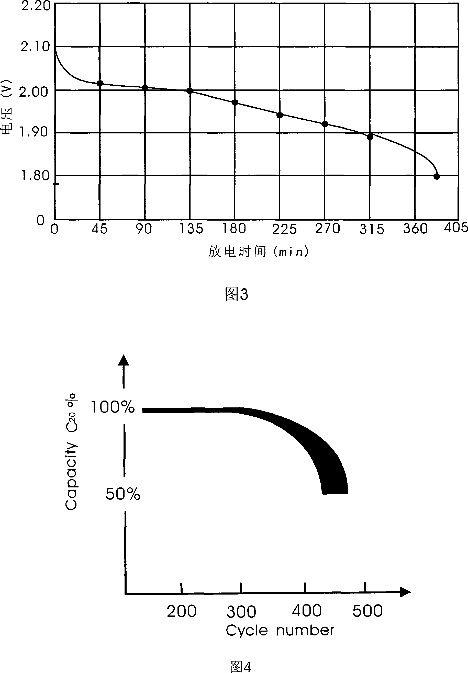 Lithium ion power cell