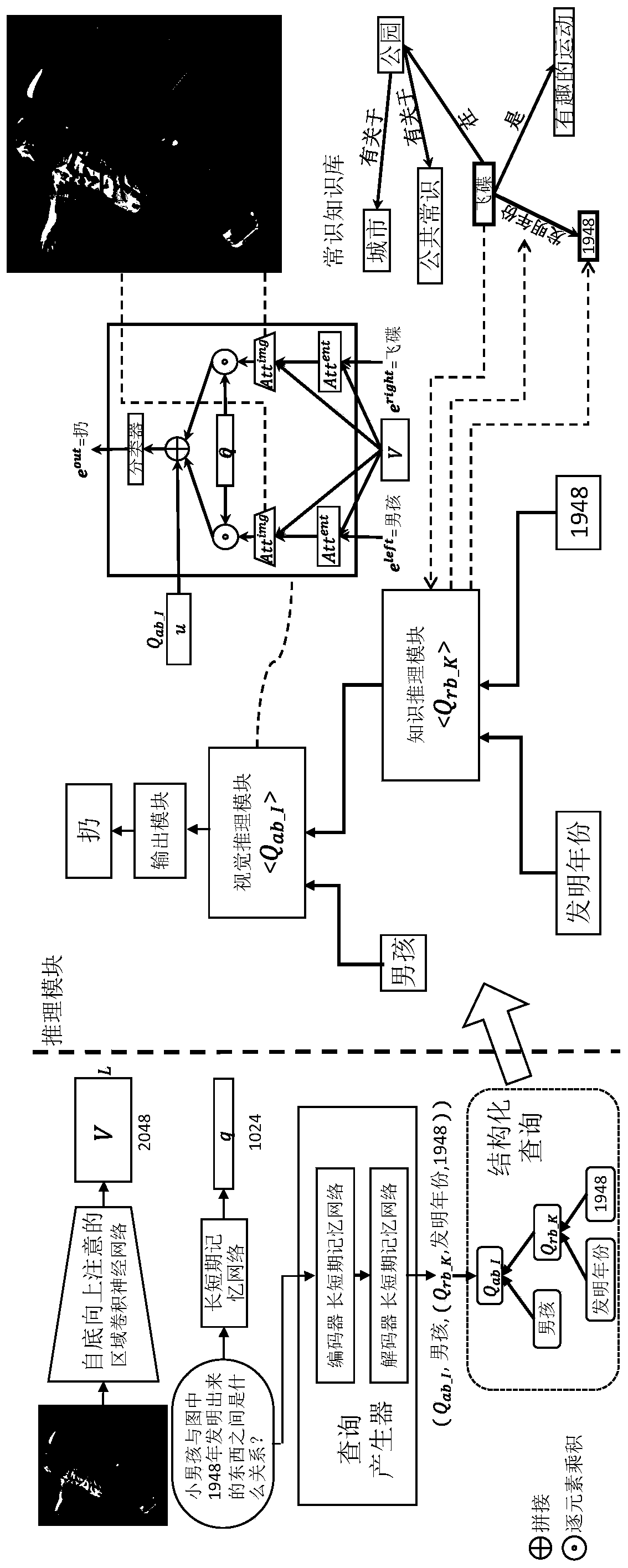 Multi-hop visual problem reasoning model and reasoning method thereof