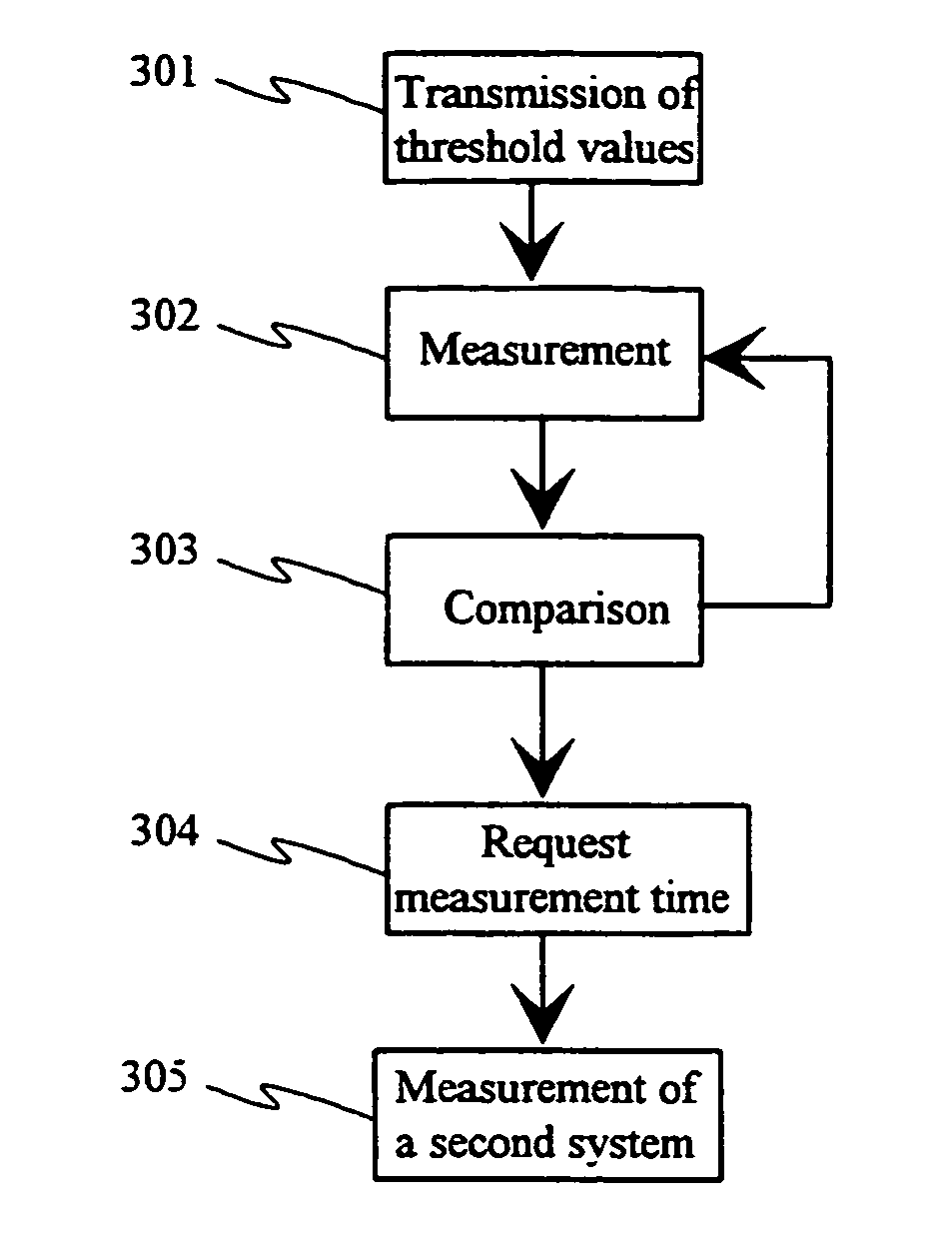 Method for initiating in a terminal of a cellular network the measurement of power levels of signals and a terminal