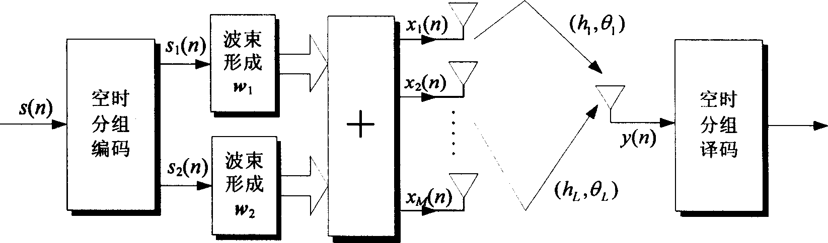 Intelligent antenna downstream wave-packet formation method combined with space hour block coding