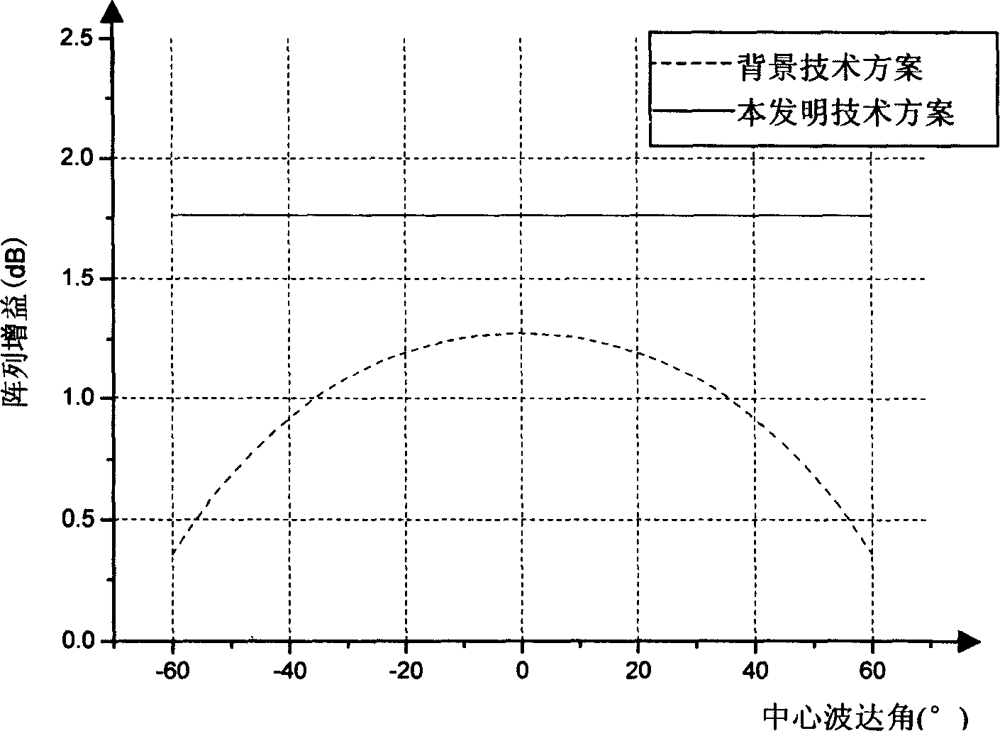 Intelligent antenna downstream wave-packet formation method combined with space hour block coding