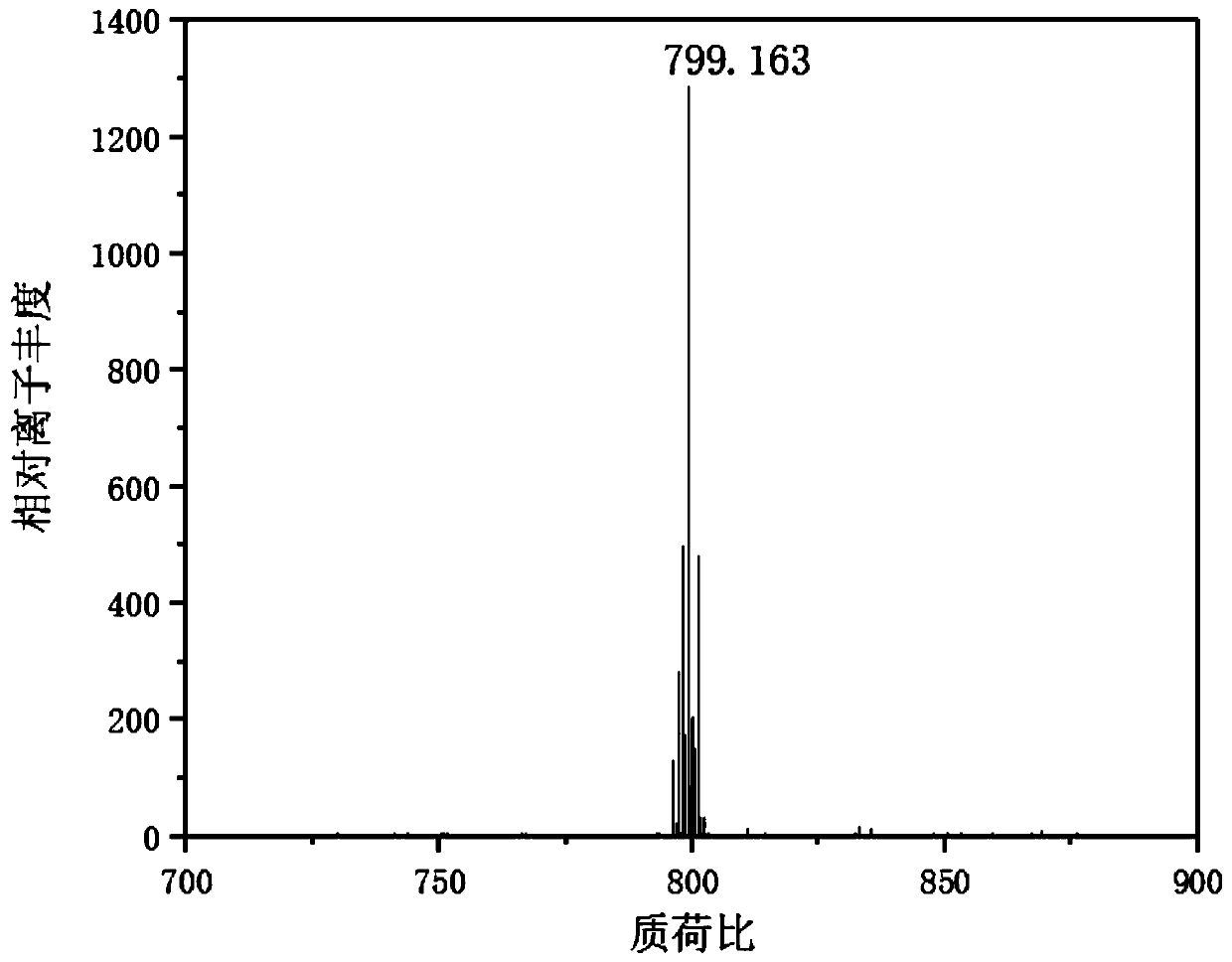 A kind of iridium complex with dual emission properties and its preparation method and application