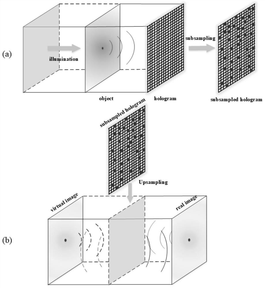 Under-sampling hologram compression holographic multi-scale self-focusing reconstruction method and system