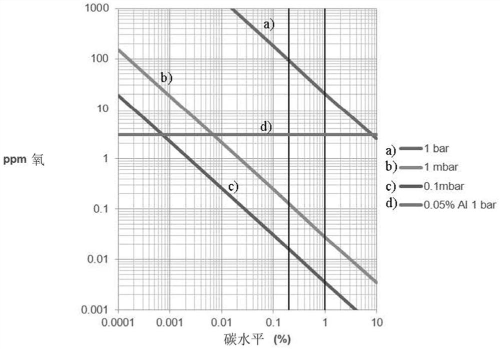 A method for manufacturing a steel ingot