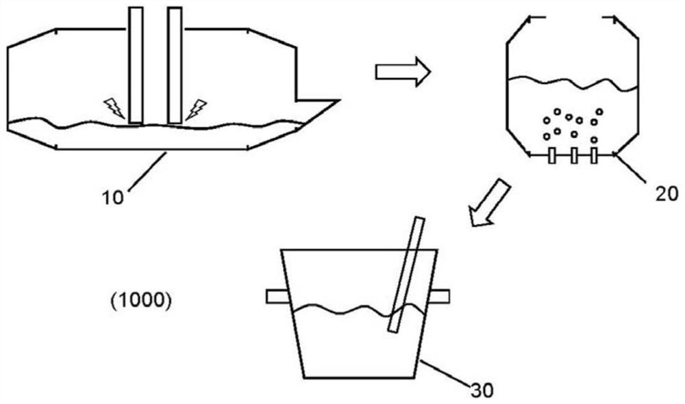 A method for manufacturing a steel ingot