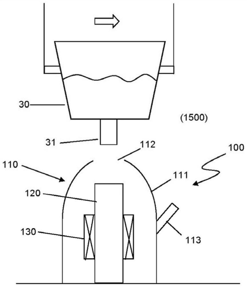 A method for manufacturing a steel ingot