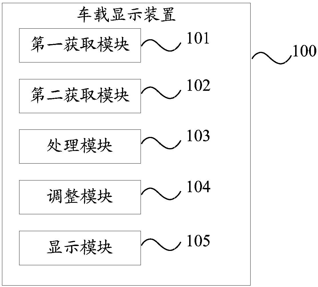 Vehicle-mounted display device, vehicle-mounted display method and vehicle