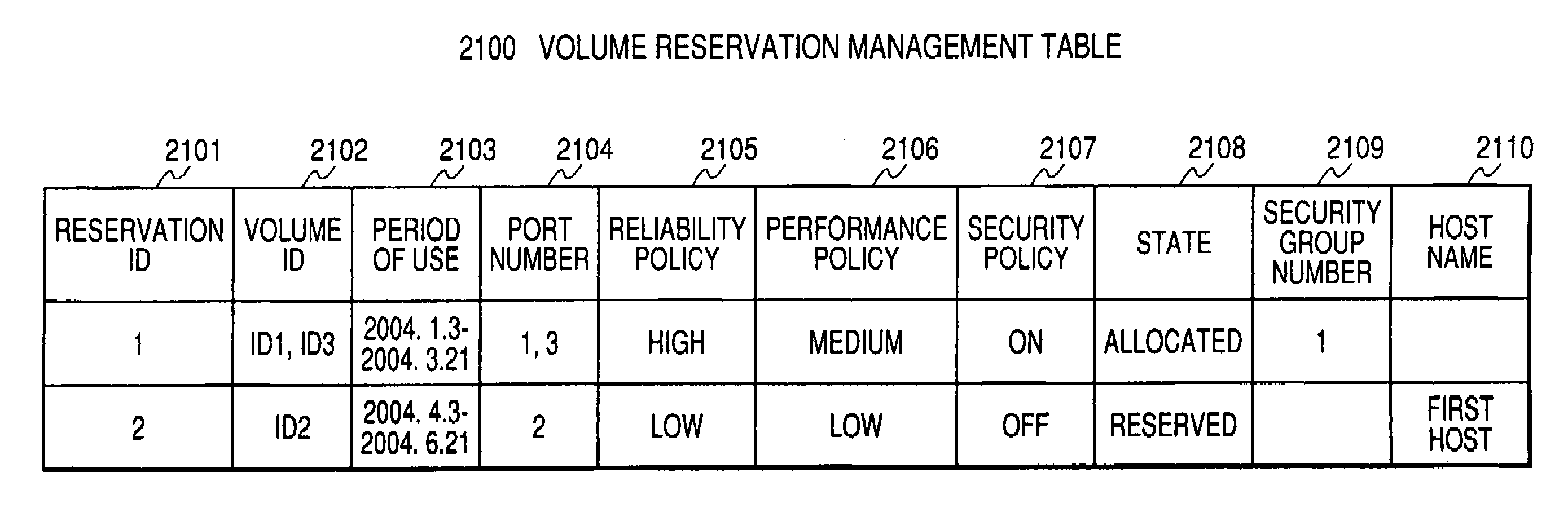 Method and system for managing storage reservation