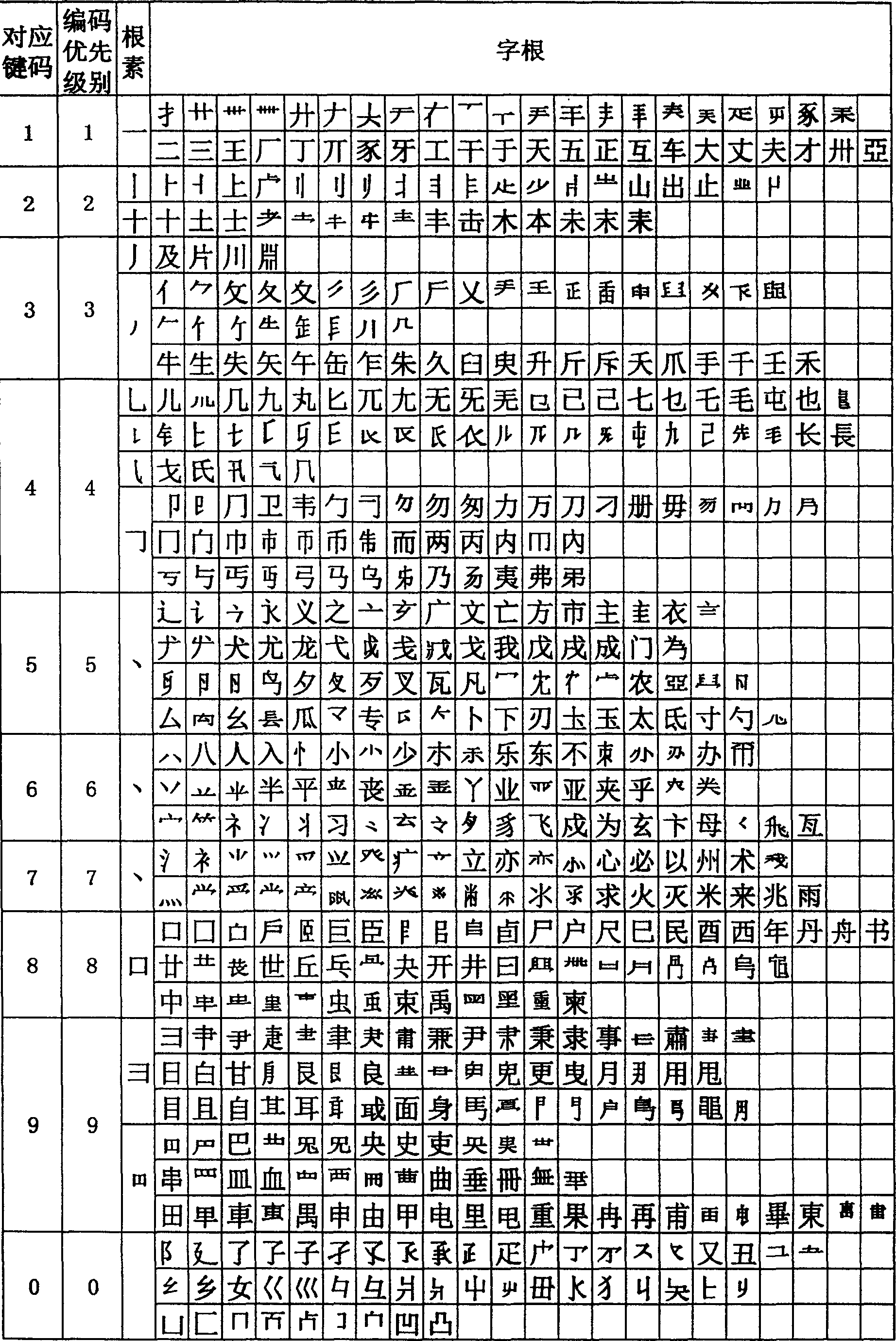 'Gensu' code Chinese character input method