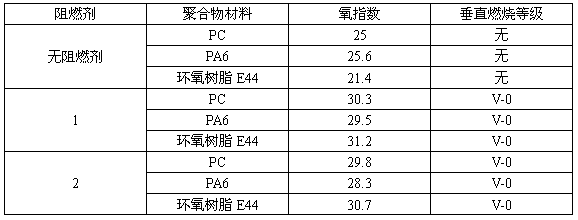 ODOPB (10-(2,5-dihydroxyphenyl)-9,10-dihydro-9-oxa-10-phosphaphenanthrene-10-oxide)-base polyphosphate flame retardant, and preparation method and application thereof