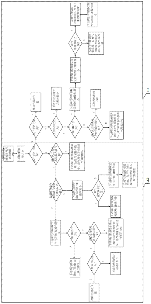 Comprehensive system and control method of exhaust gas gas power generation based on power factor assessment