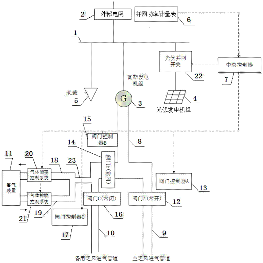 Comprehensive system and control method of exhaust gas gas power generation based on power factor assessment